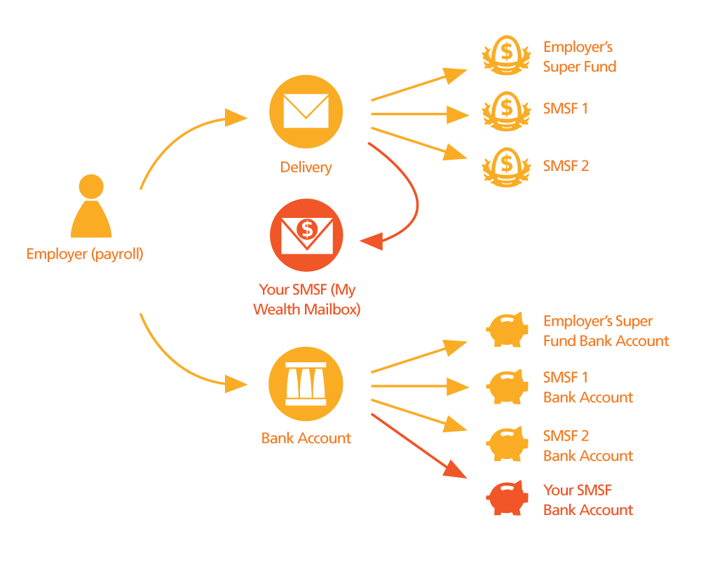 Compliant Solutions for SelfManaged Superfunds GBST