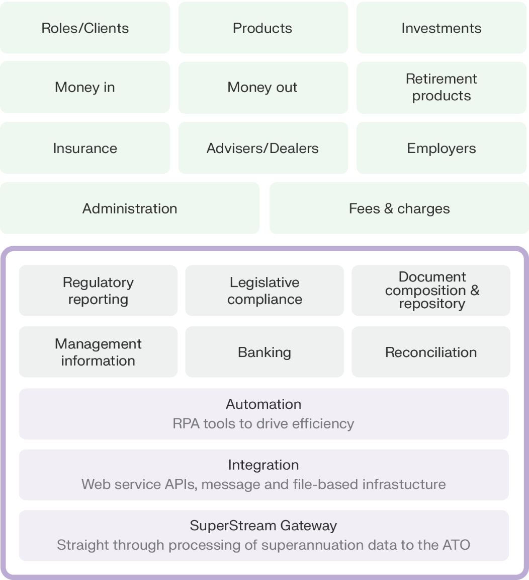 Key features graph